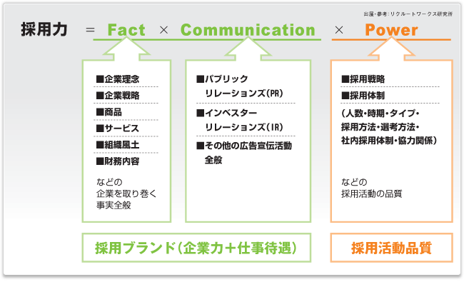 採用力の考え方、採用支援と求人サポートの基礎