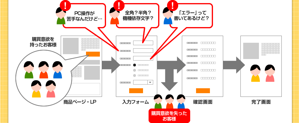 エントリーフォーム離脱ポイント